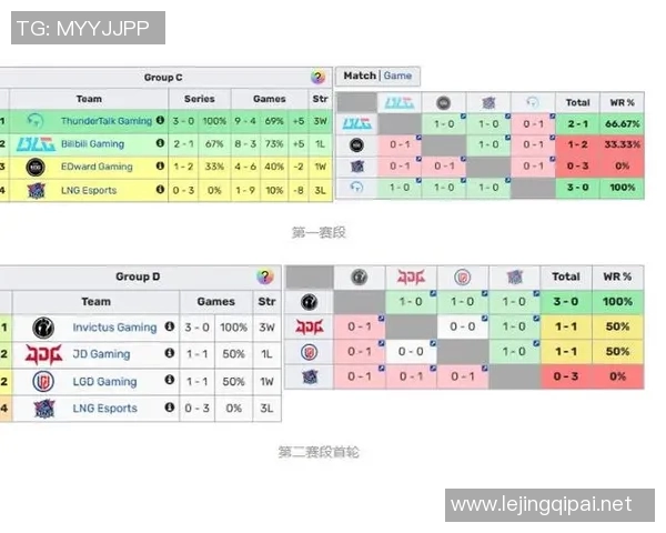 LNG在S15电竞冠军杯中的比赛经验与表现深度解析 LNG在S15电竞冠军杯中的比赛经验与表现深度解析