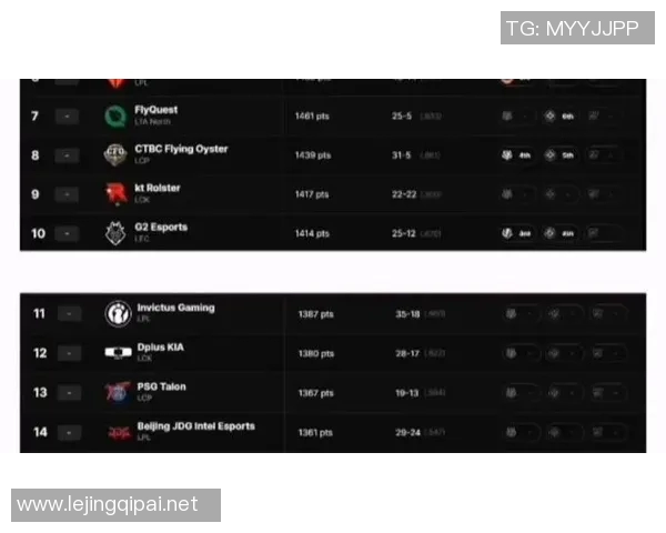 S15赛季LOL灵活性排行榜揭晓IG战队荣登第二名引发热议