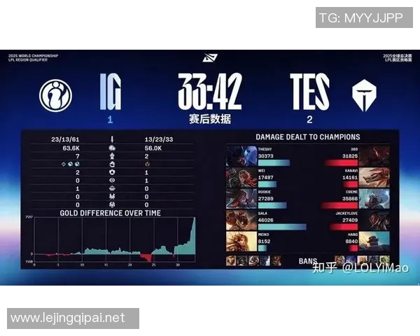 S15电竞总决赛精彩回顾IG与LNG团队配合的关键时刻分析