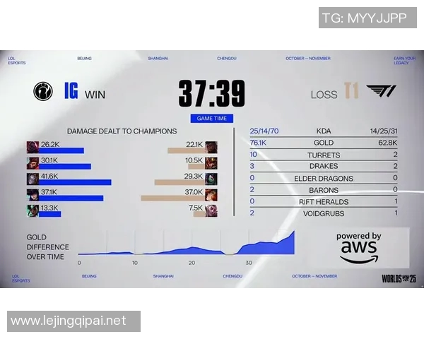 V5战队在S15电竞总决赛挑战者杯中的拼搏历程与荣耀追寻 V5战队在S15电竞总决赛挑战者杯中的拼搏历程与荣耀追寻