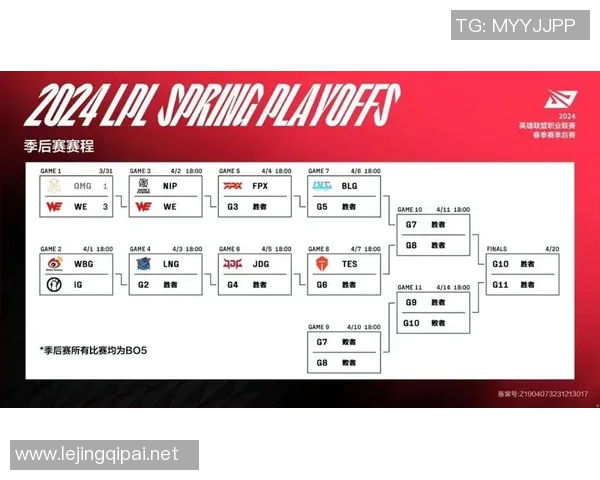 电竞比分赛后复盘LNG与BLG实力对比分析及未来展望 电竞比分赛后复盘LNG与BLG实力对比分析及未来展望