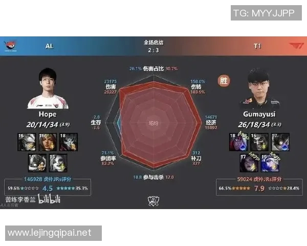 esports最新数据热议英雄联盟V5战队个人能力的显著提升与变革分析