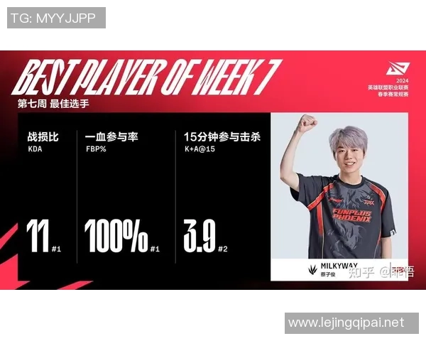 2026电竞新闻深入分析FPX在英雄联盟赛季中的节奏变化与战术调整 2026电竞新闻深入分析FPX在英雄联盟赛季中的节奏变化与战术调整